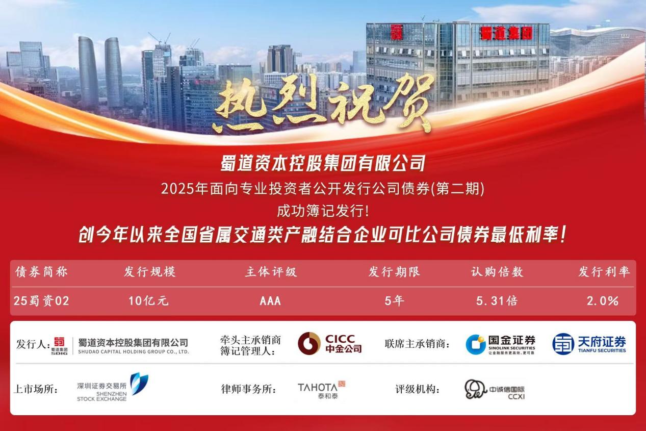 喜报！蜀道资本集团再发10亿元公司债，发行利率创新低
