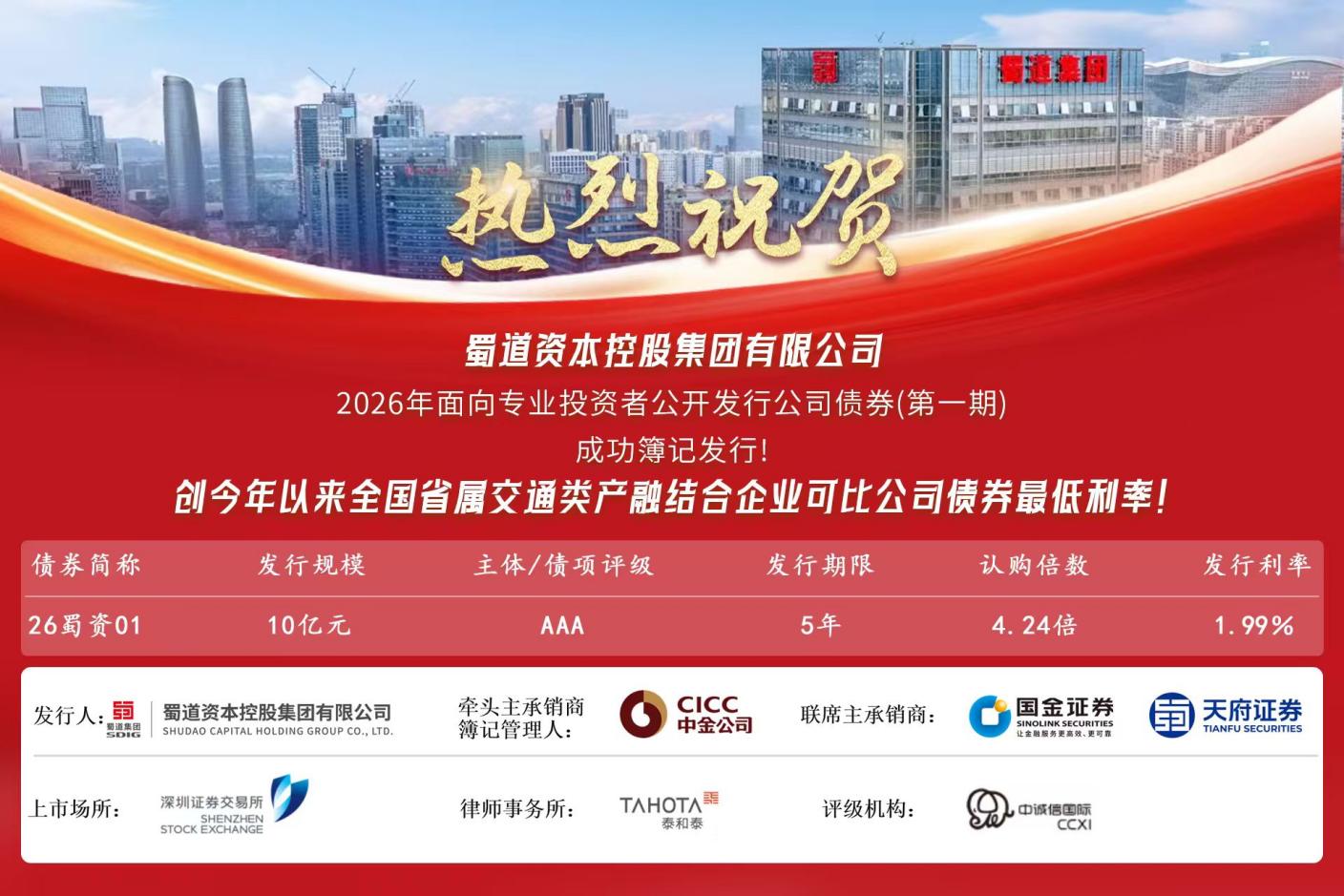 首季开门红！蜀道资本集团30亿元公司债发行 圆满收官，三期利率连创新低